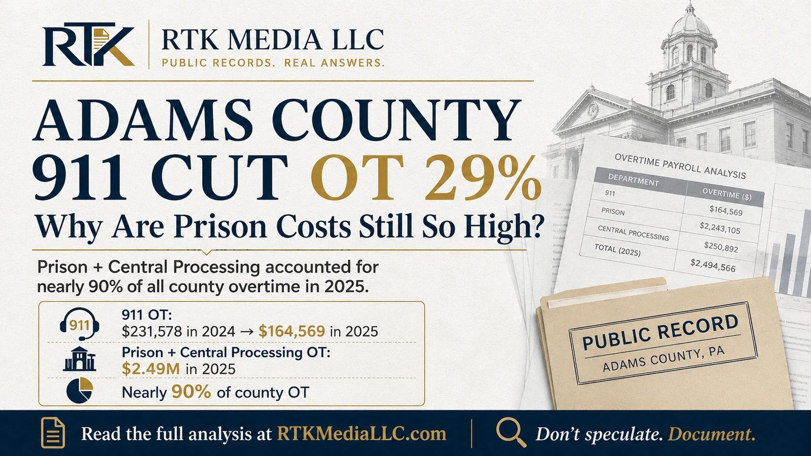 Adams County 911 Cut Overtime 29%. Why Are Prison Costs Still So High?