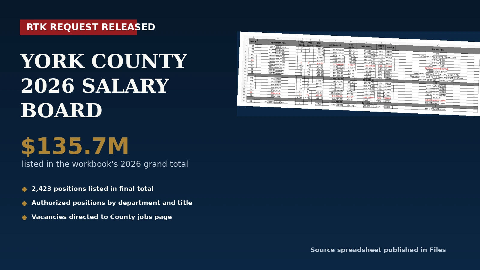 York County Releases 2026 Salary Board After RTK Staffing Request