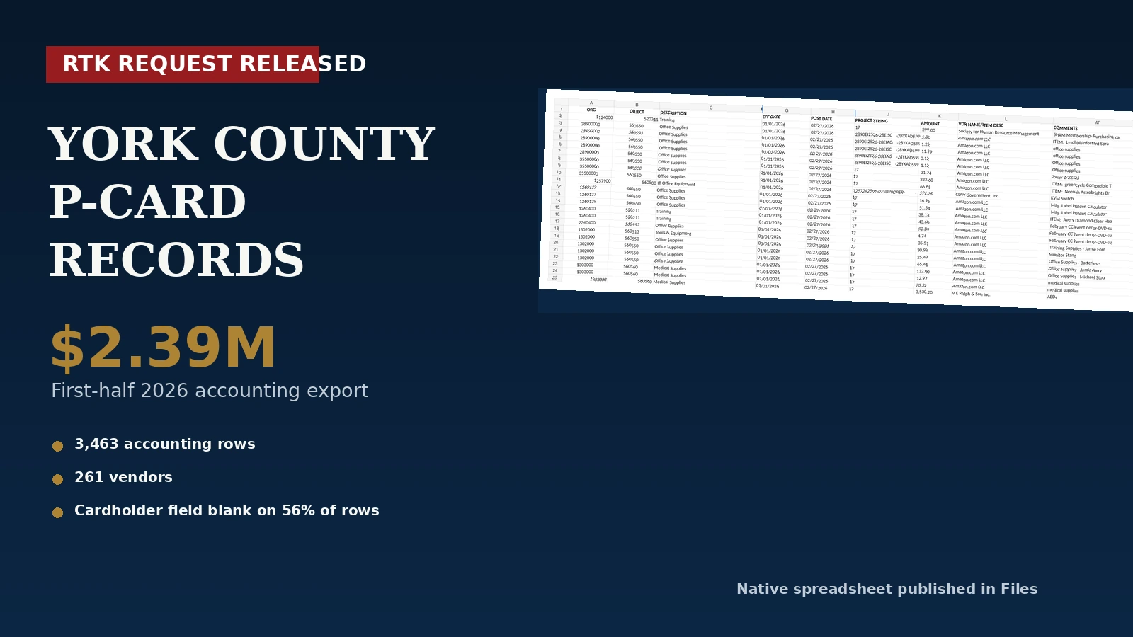 York County Releases $2.39 Million in First-Half 2026 P-Card Records